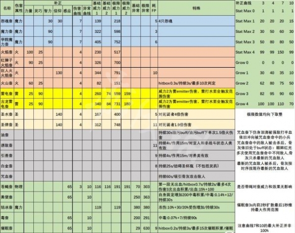 艾尔登法环壶类道具有哪些 艾尔登法环壶类道具效果介绍详解