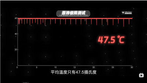 原神、崩铁满帧运行 第三代骁龙8助红魔9 Pro游戏狂飙