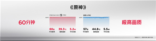 原神、崩铁满帧运行 第三代骁龙8助红魔9 Pro游戏狂飙