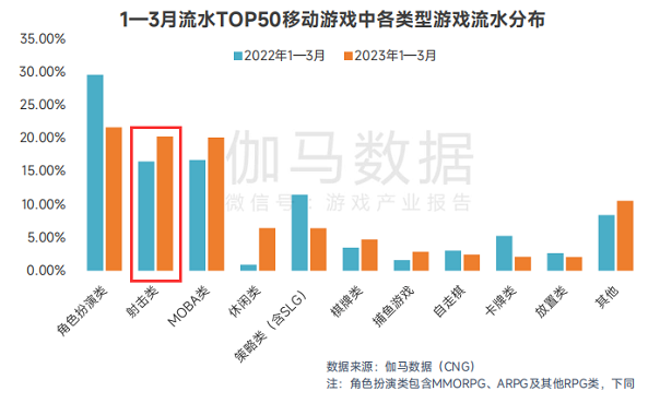 《阿凡达》悄然推出移动端新游？这款IP改大作到底牛逼在哪？