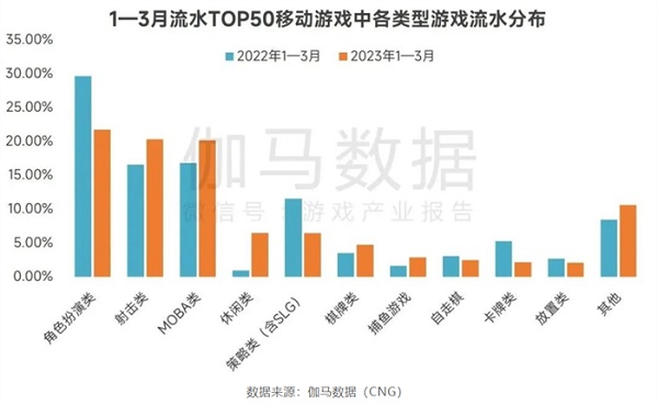 手握阿凡达IP，祖龙这次想重铸FPS MMO双赛道荣光？