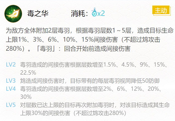 《阴阳师》鸩御魂搭配2024