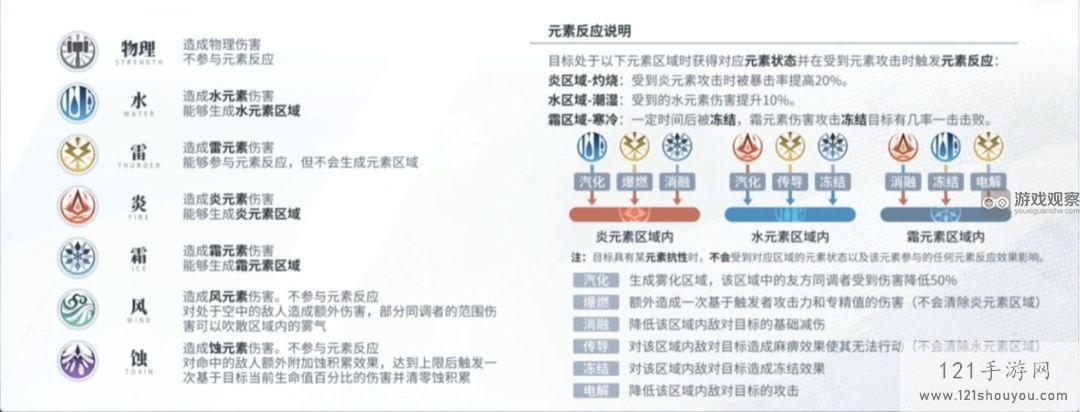 白荆回廊元素反应玩法机制详解