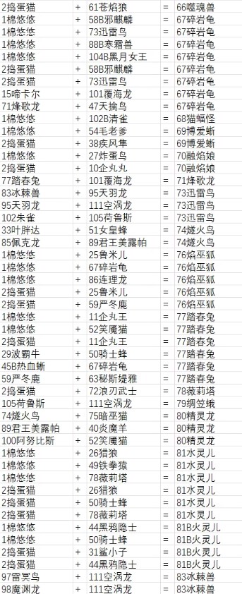 幻兽帕鲁最全配种公式配方一览