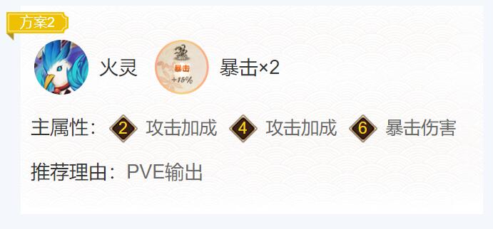 《阴阳师》2024饭笥御魂搭配一览