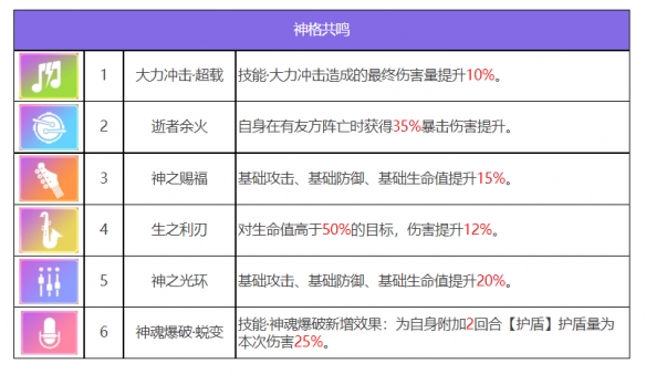 《众神派对》赫拉克勒斯泰勒角色图鉴