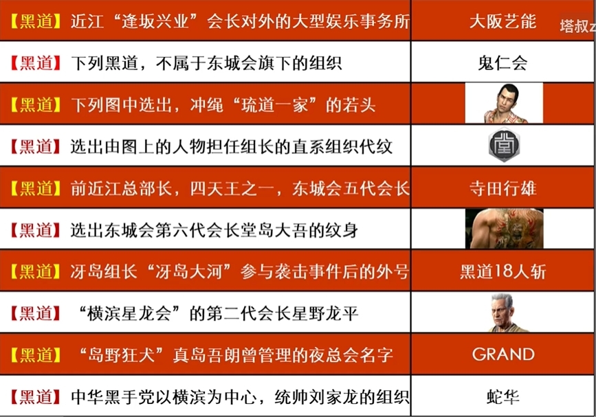 《如龙8太鼓岛》地下社会学答案，如龙8太鼓岛游戏攻略