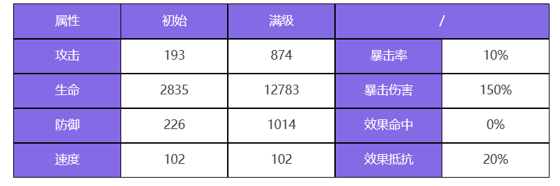 众神派对阿芙洛狄忒阿莱莎强不强-阿芙洛狄忒阿莱莎角色定位详细分析