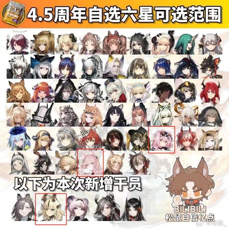 明日方舟4.5周年自选六星人物有哪些，明日方舟4.5周年自选六星人物引荐