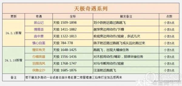 《逆水寒》天极岛新增奇遇一览