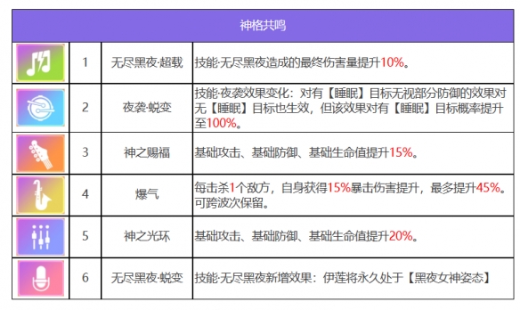 《众神派对》倪克斯伊莲角色图鉴