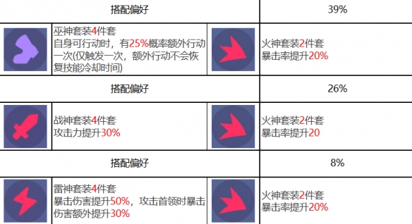 《众神派对》伊邪那美优姬角色图鉴