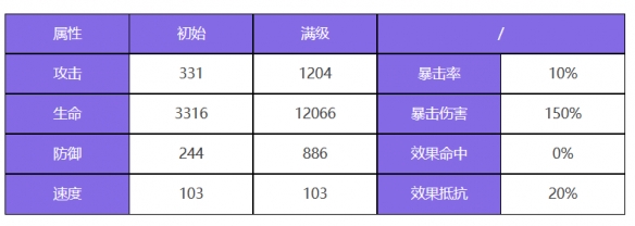 《众神派对》法拉角色图鉴