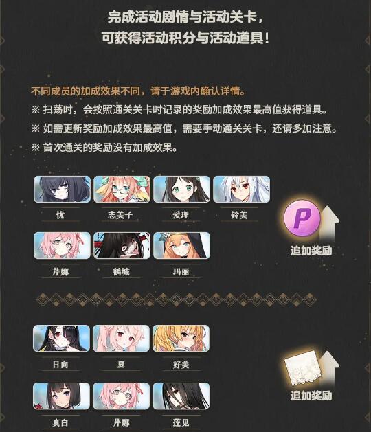 《蔚蓝档案》冒失修女与古书馆的魔法师活动攻略