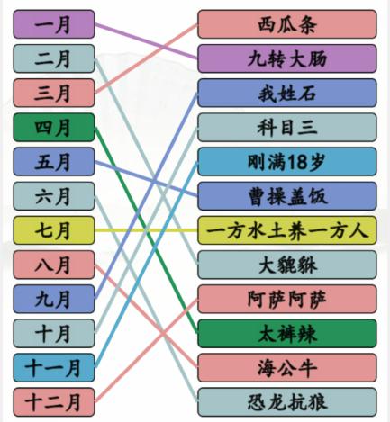 文字找茬大师听音乐连线出年度热梗怎样通关 通关攻略