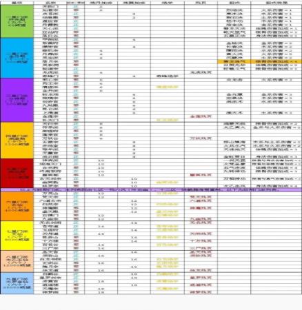 太古仙尊门派怎么选择 太古仙尊门派大全