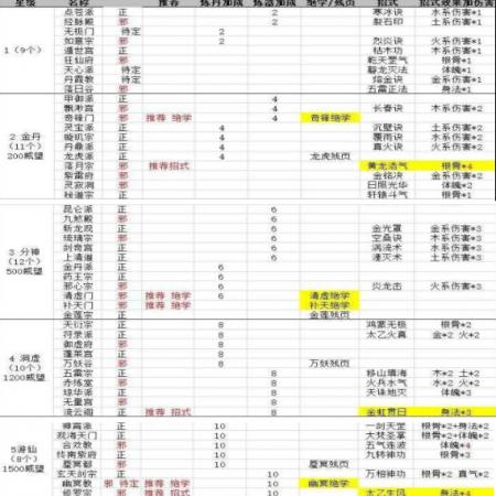 太古仙尊门派怎么选择 太古仙尊门派大全