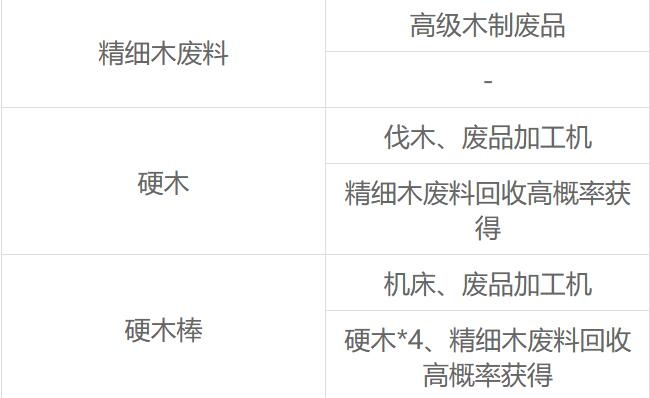 沙石镇韶光全资料获取办法一览-沙石镇韶光全资料获取办法汇总