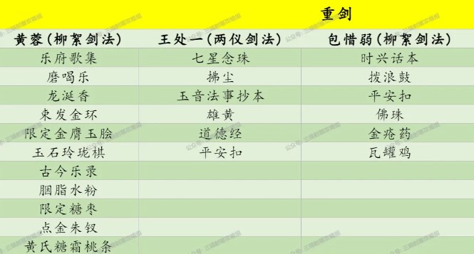 射雕侠客礼物喜好及对应武学一览