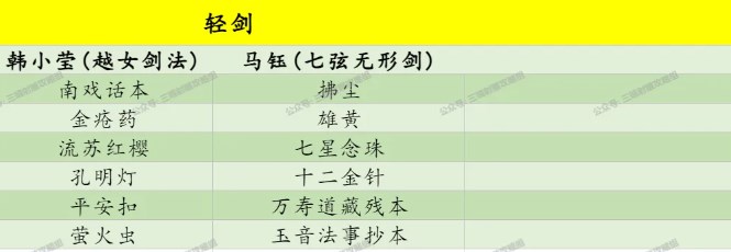 射雕侠客礼物喜好及对应武学一览