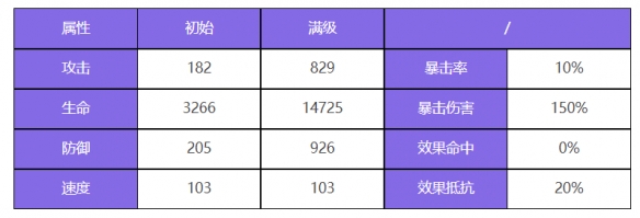 《众神派对》古尔薇格艾丽丝角色图鉴