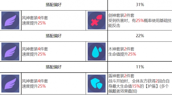 《众神派对》古尔薇格艾丽丝角色图鉴