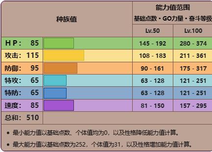 《宝可梦：朱紫》洗翠干针鱼进化方法