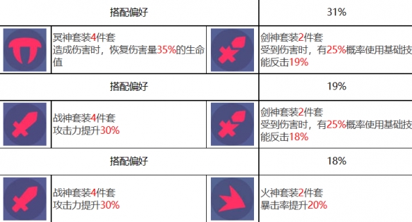 《众神派对》五星角色阿玛乌奈特佐拉图鉴