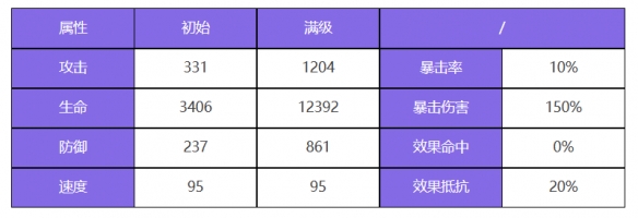 《众神派对》加姆布拉斯特角色图鉴