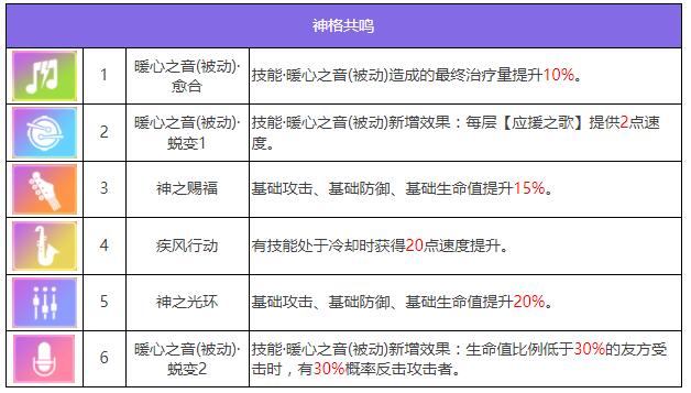 《众神派对》五星角色盖布亚罕莫德图鉴