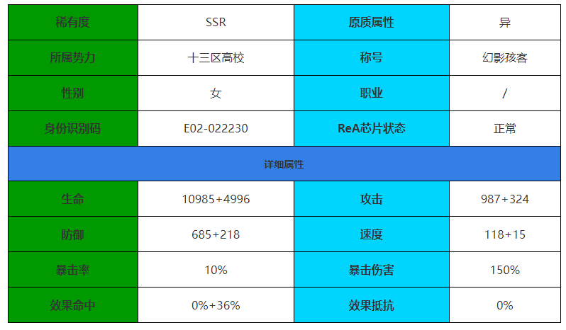 《伊瑟·重启日》克罗斯角色介绍