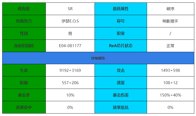 《伊瑟·重启日》谛听角色介绍