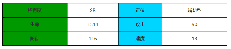 《伊瑟·重启日》不羁科学角色介绍