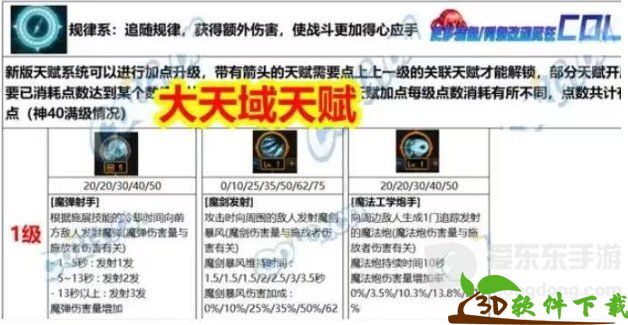 猛攻天赋提升三速不稳定-DNF新天赋3%技攻触发鸡肋