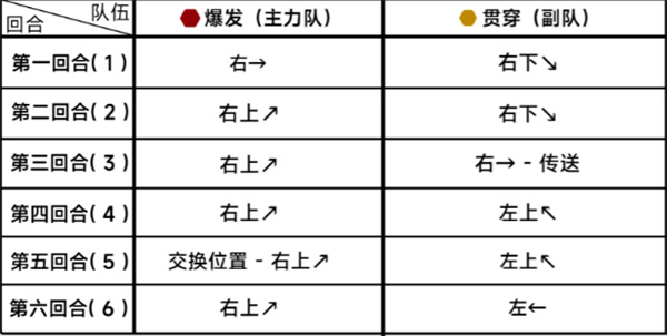 《蔚蓝档案》第二十三章困难23-1通关攻略