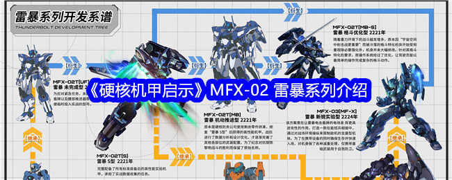 《硬核机甲启示》MFX-02 雷暴系列介绍