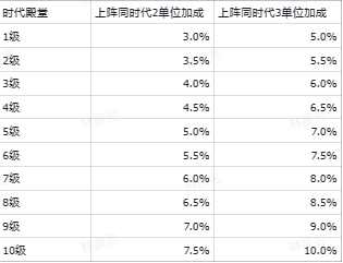 《世界启元》部队战力构成解析