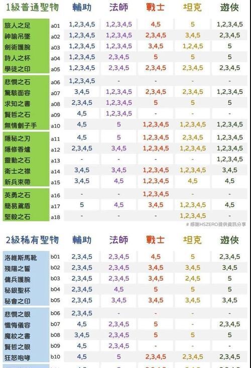 三国志战略版臧霸使用攻略（臧霸用法一览）