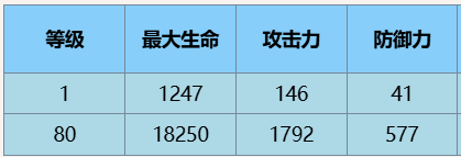 《尘白禁区》肴·冬至角色介绍一览