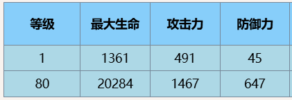 《尘白禁区》茉莉安·雨燕角色介绍一览