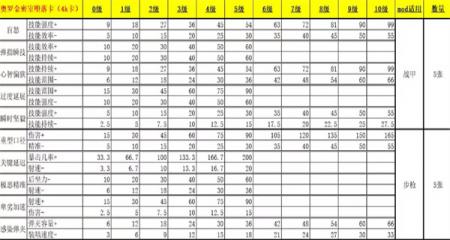 星际战甲4k卡一览表