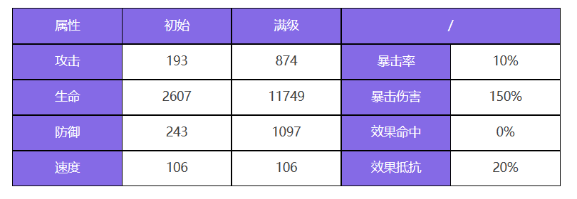 众神派对索普德特乌黛角色强不强-索普德特乌黛神格共鸣效果汇总