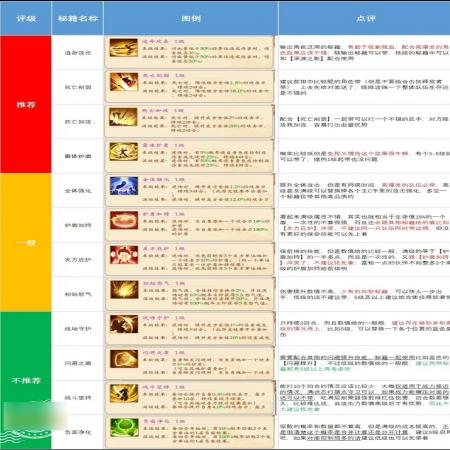 少年包青天手游蓝紫色秘籍攻略与推荐