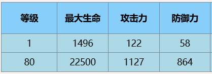 《尘白禁区》安卡希雅辉夜技能攻略