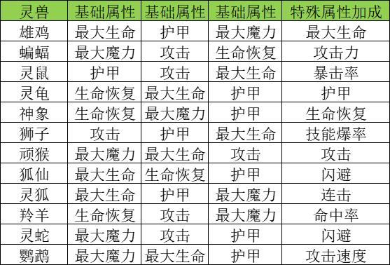 《巫师之刃》新手入门攻略