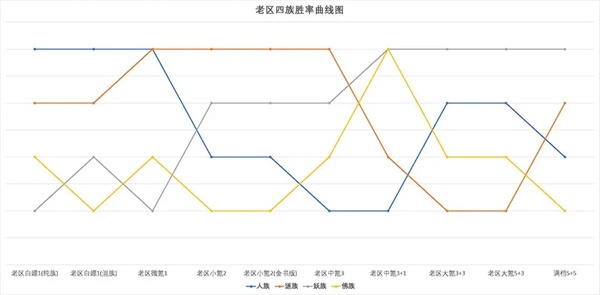 道友请留步金霄三神仙强度分析测评