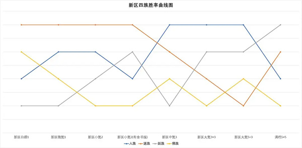 道友请留步金霄三神仙强度分析测评