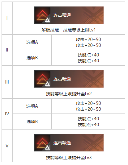 《白荆回廊》秘密音律烙痕效果一览