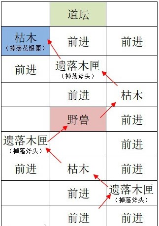 如鸢洛阳据点重建路线攻略分享