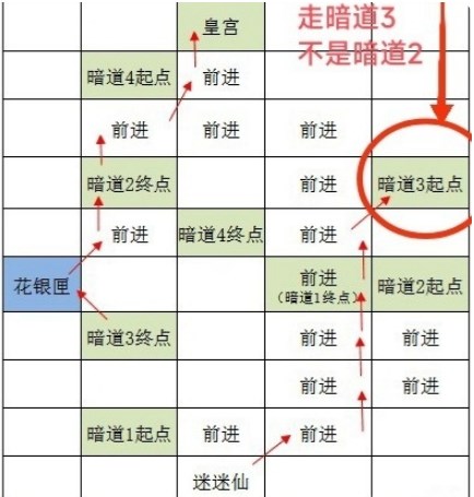 如鸢洛阳据点重建路线攻略分享